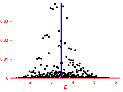 Strength function